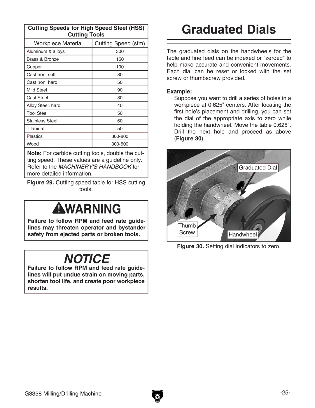 Grizzly G3358 owner manual Graduated Dials, Cutting Speeds for High Speed Steel HSS Cutting Tools, Example 