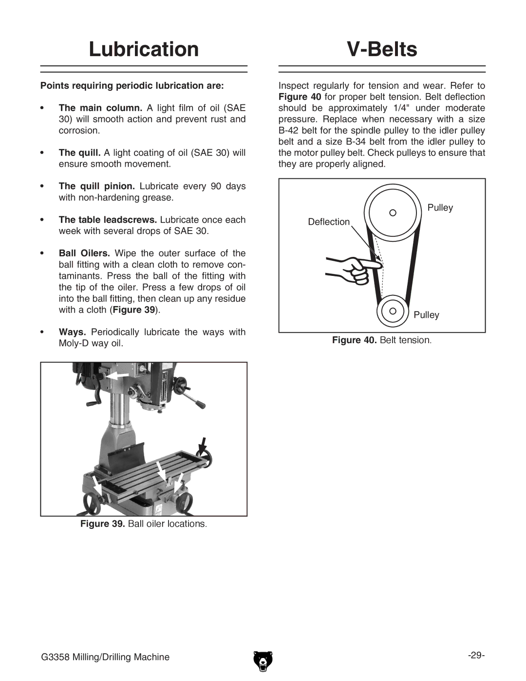 Grizzly G3358 owner manual LubricationV-Belts, Points requiring periodic lubrication are 