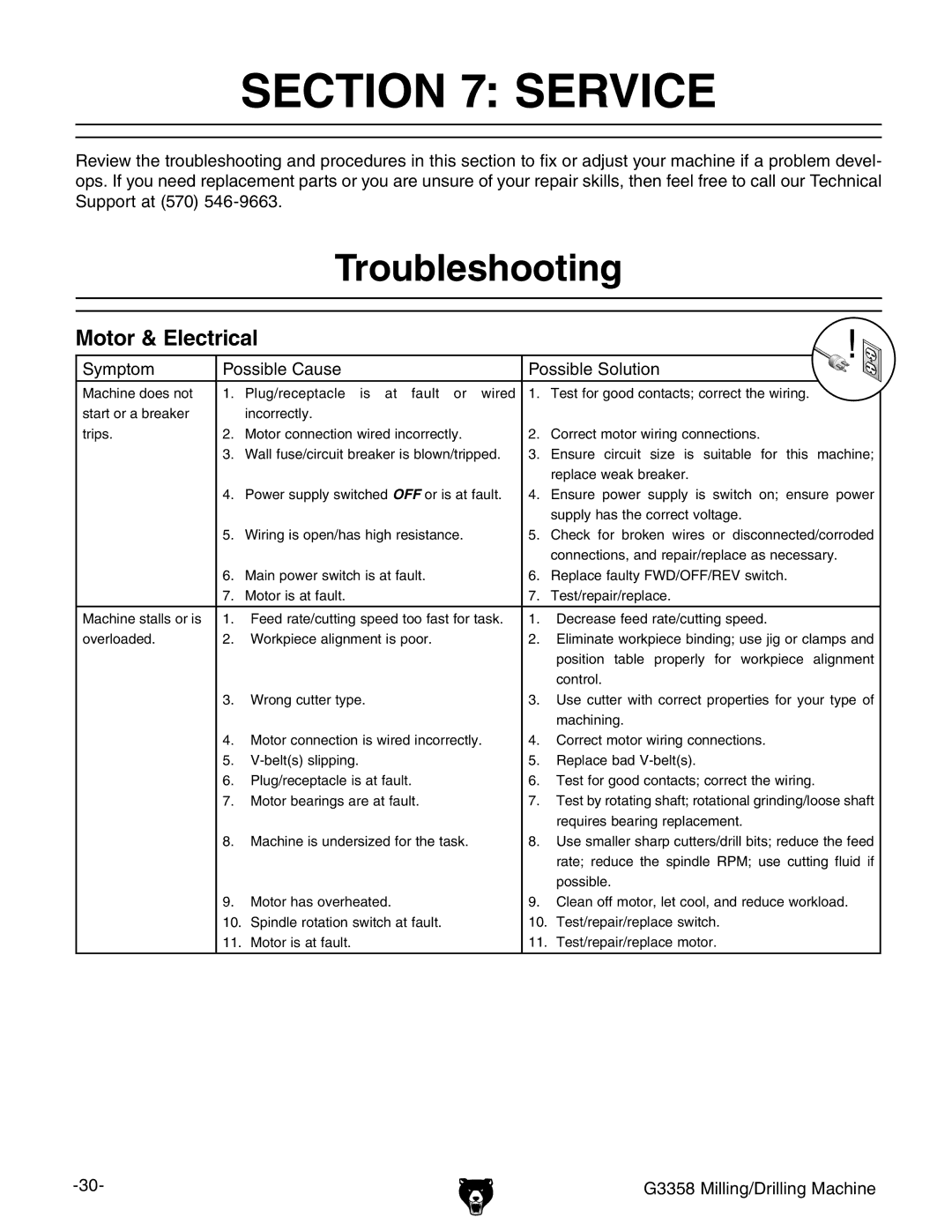 Grizzly G3358 owner manual Service, Troubleshooting, Motor & Electrical 