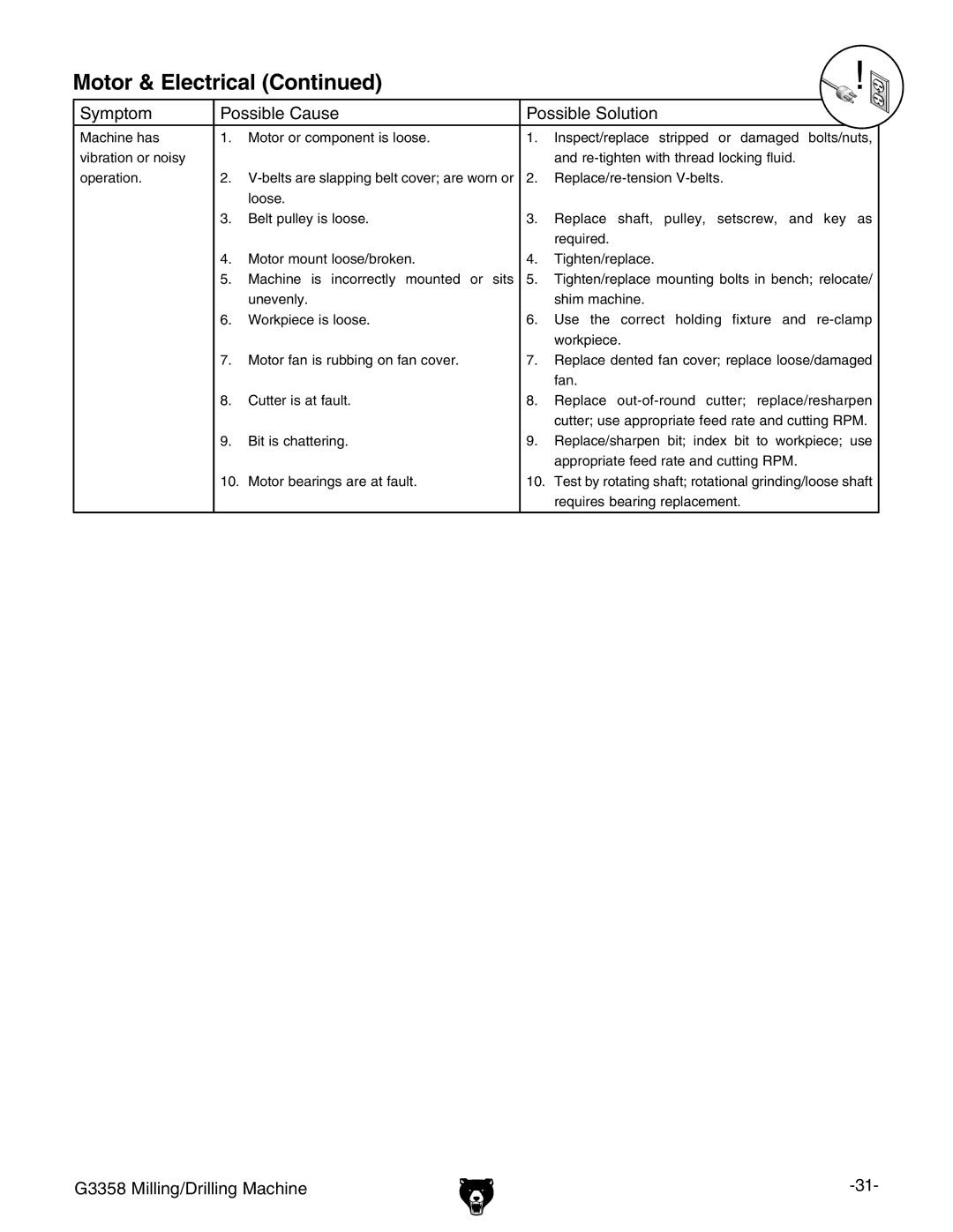 Grizzly G3358 owner manual Fan 