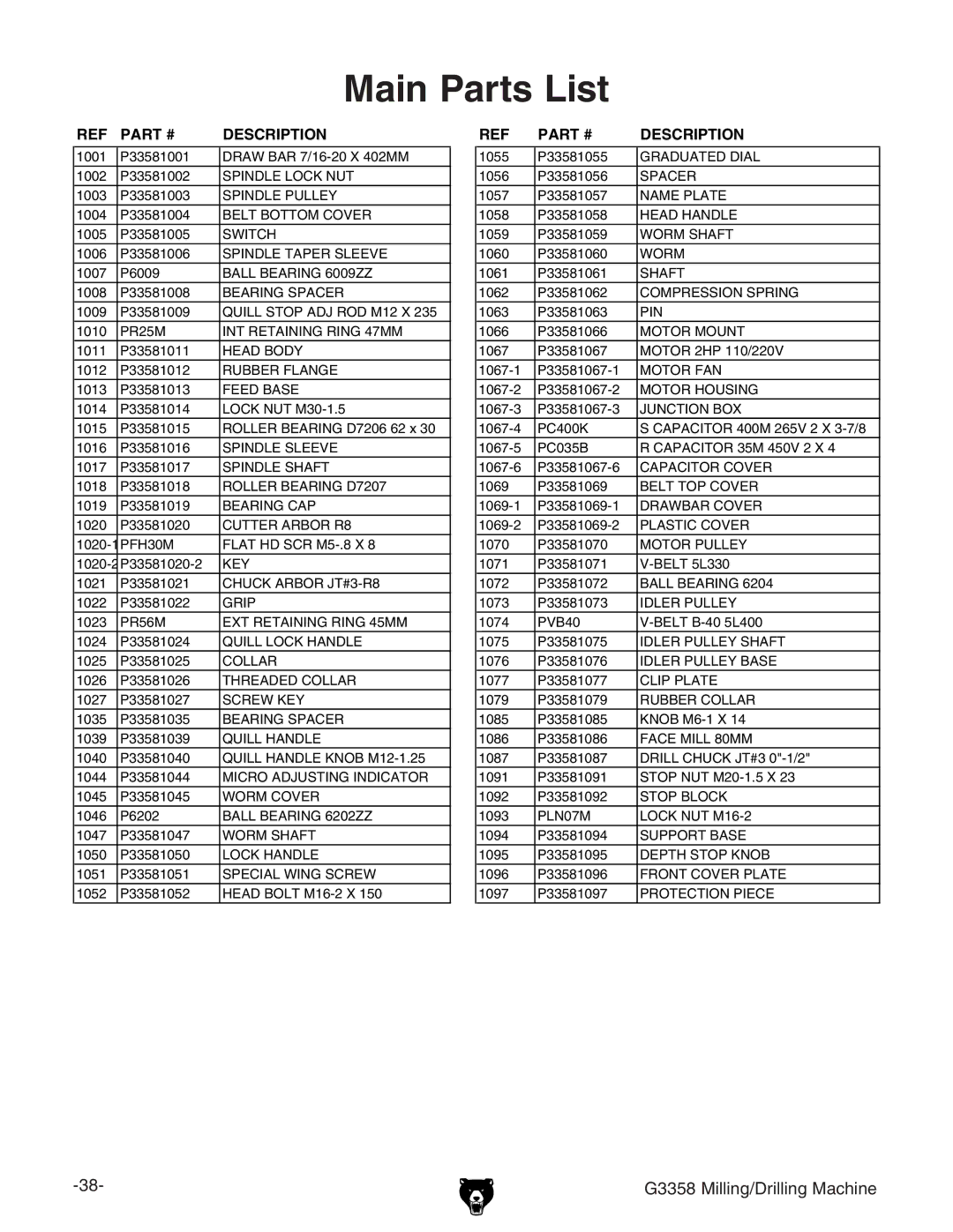 Grizzly G3358 owner manual Main Parts List, Description 