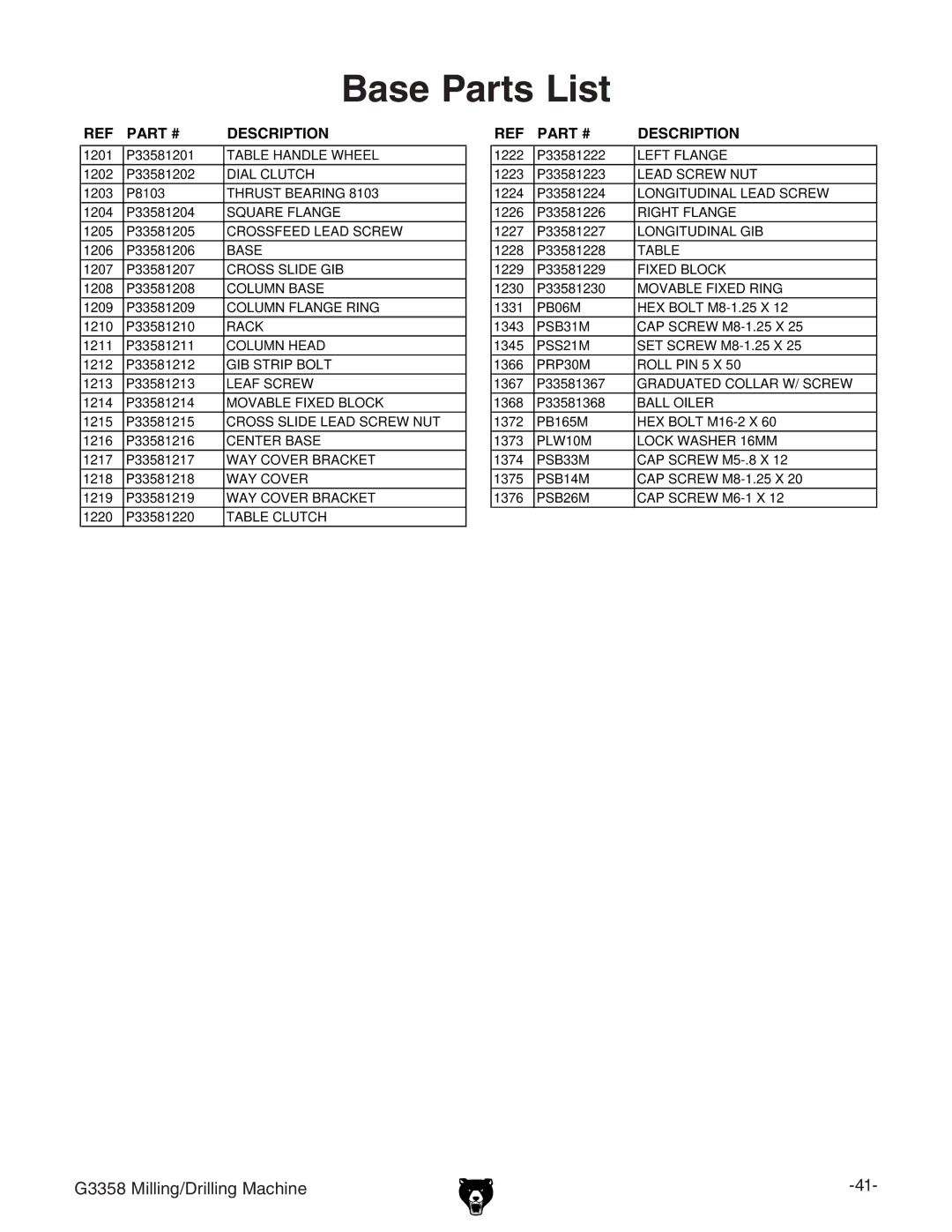 Grizzly G3358 owner manual Base Parts List 