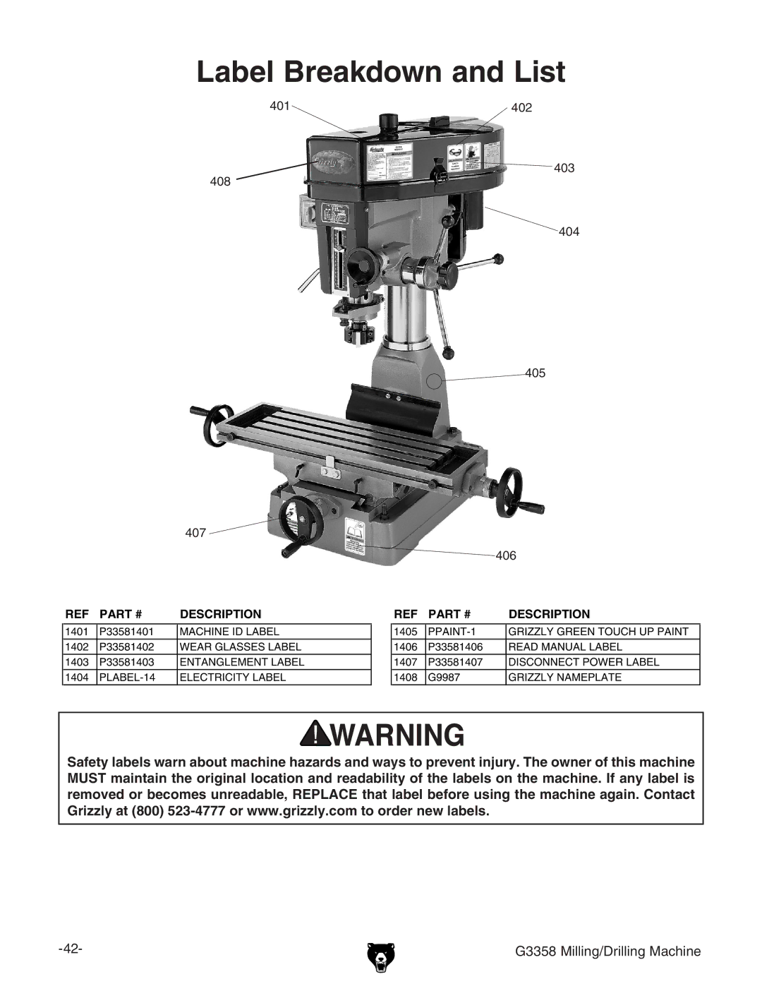 Grizzly G3358 owner manual Label Breakdown and List 