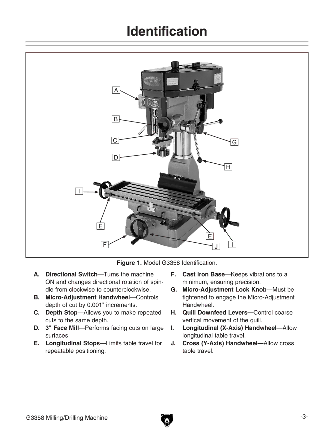 Grizzly G3358 owner manual Identification 