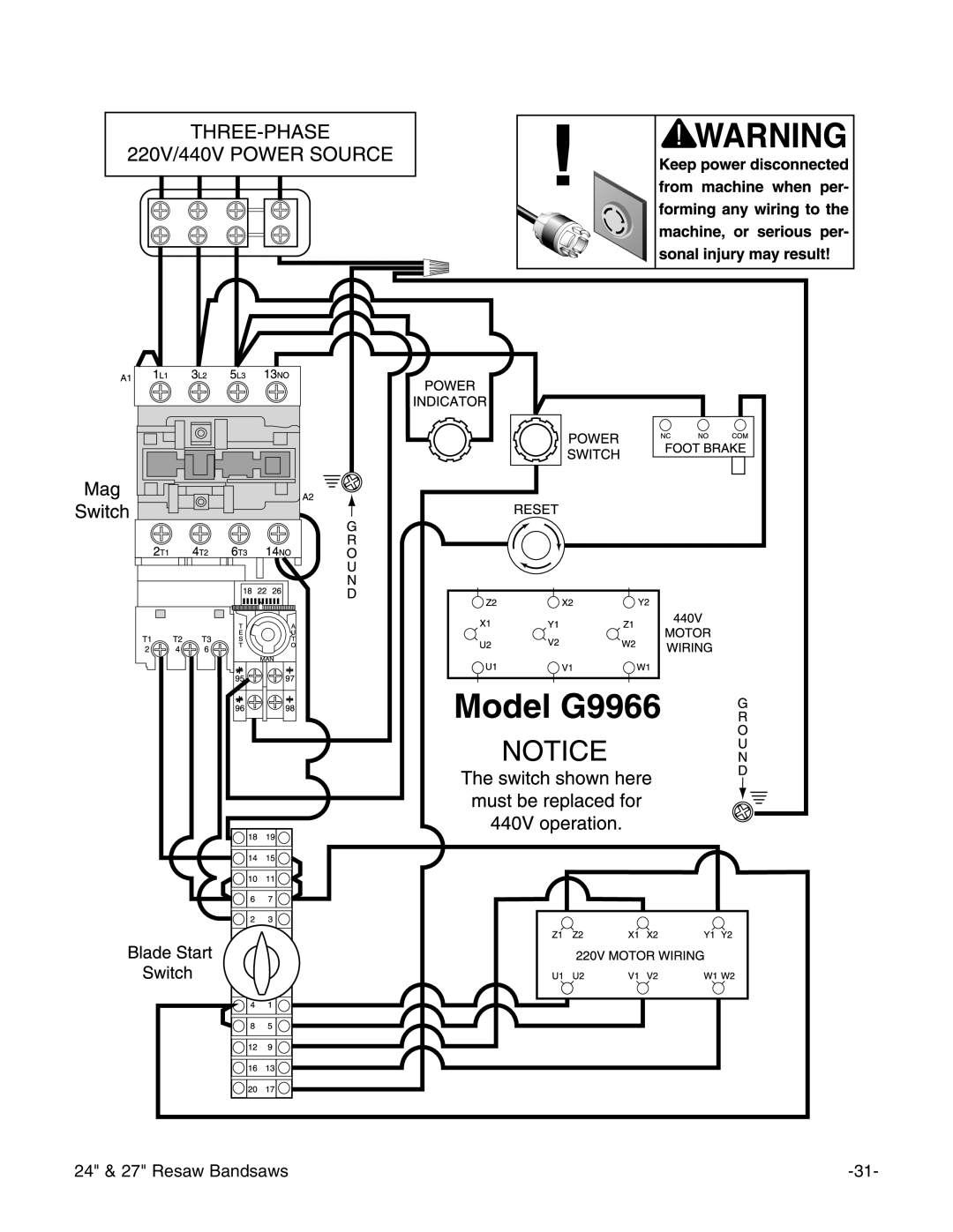 Grizzly G3619 instruction manual 24 & 27 Resaw Bandsaws 