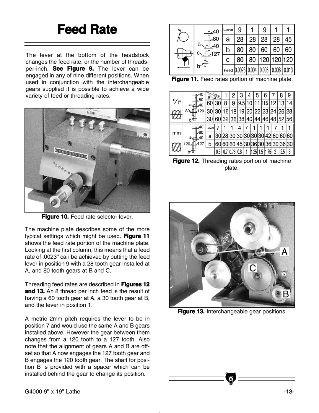 Grizzly G4000 manual Feed Rate, Feed rates portion of machine plate 