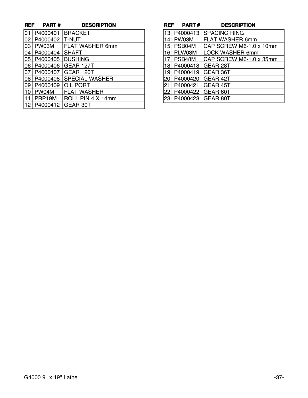 Grizzly G4000 manual Bracket 