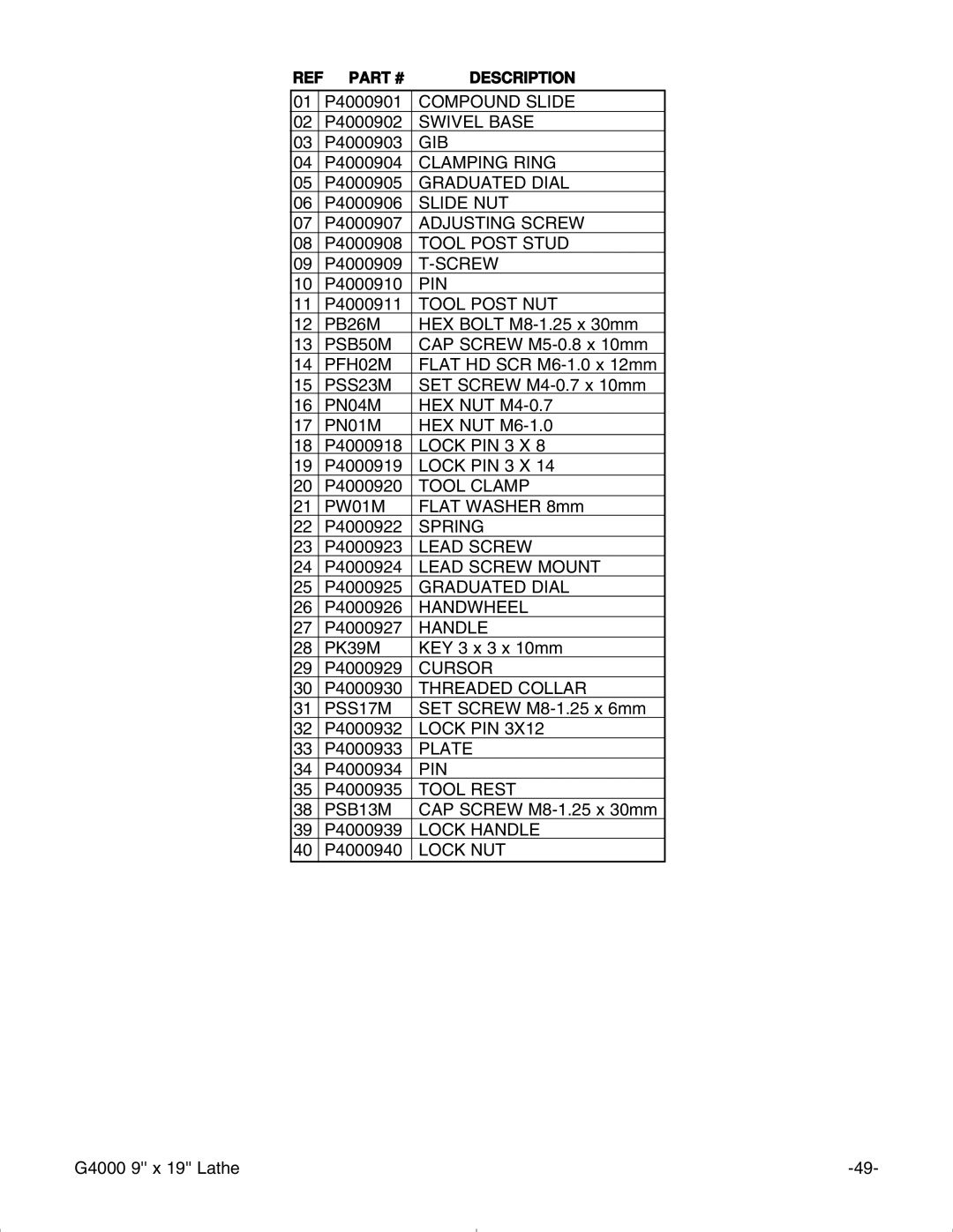 Grizzly G4000 manual Compound Slide 