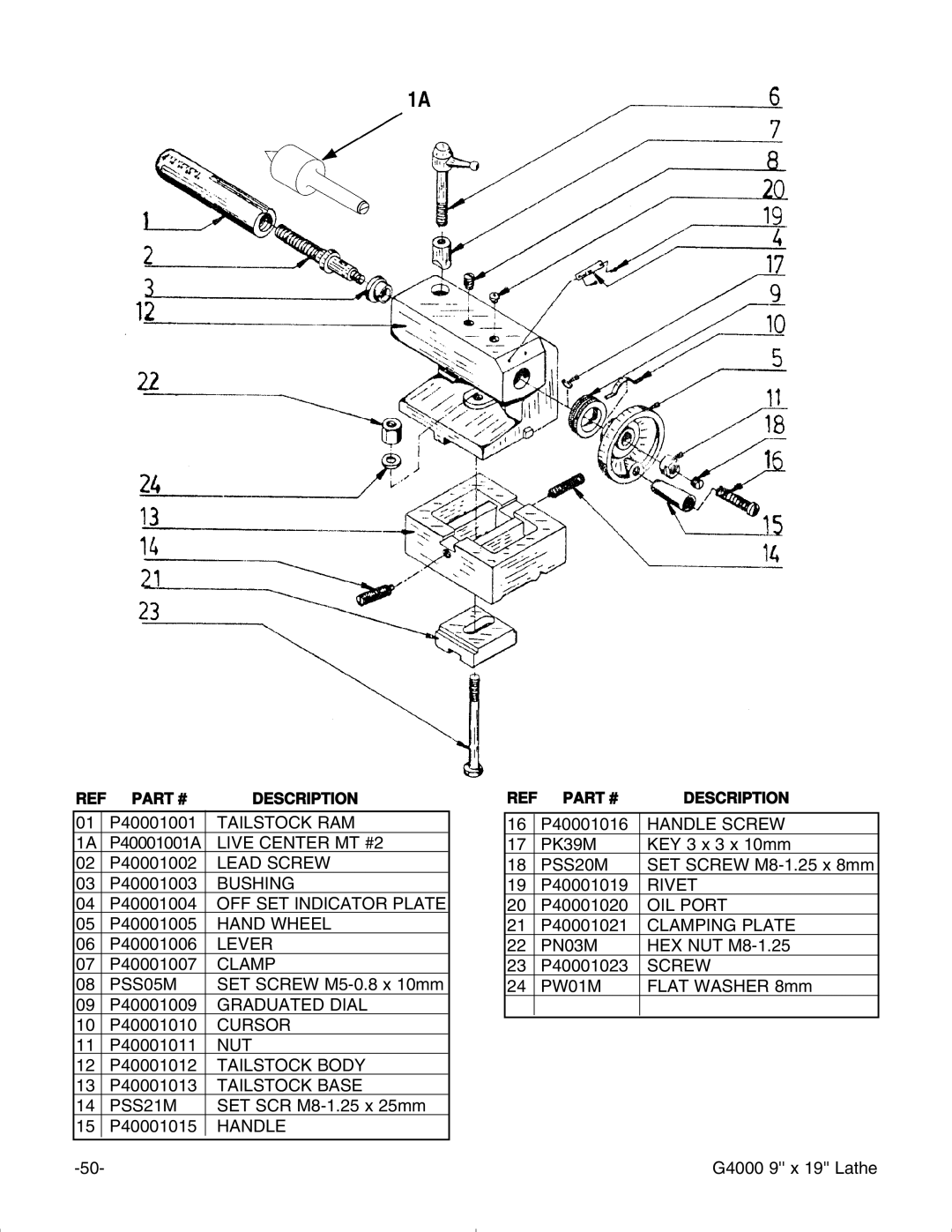 Grizzly G4000 manual Tailstock RAM 