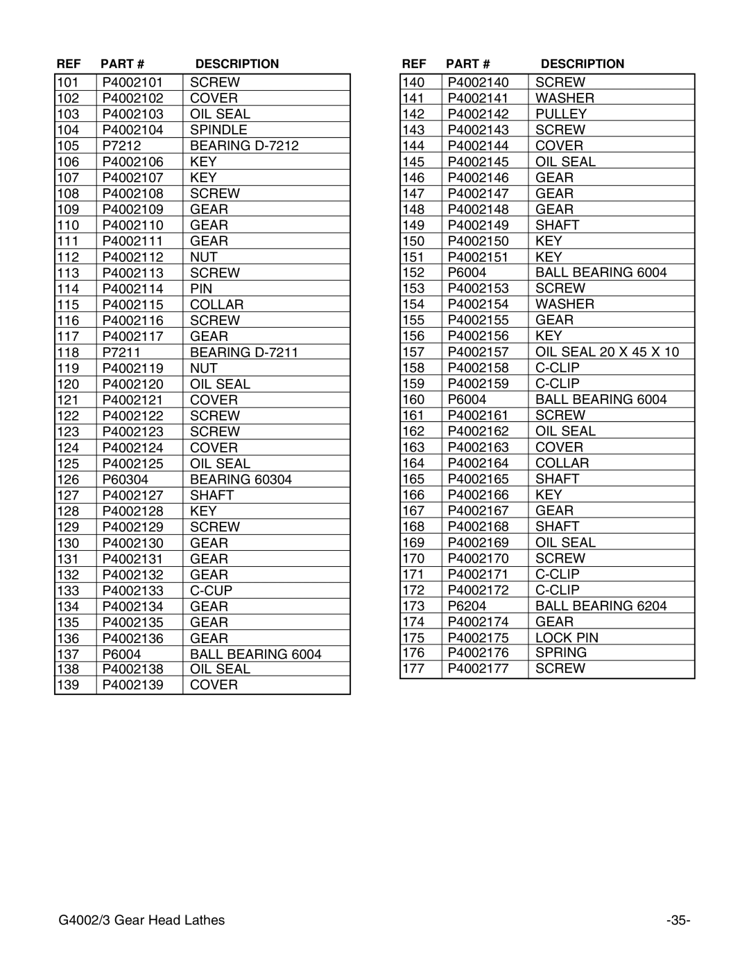 Grizzly G4003, G4002 instruction manual Screw 