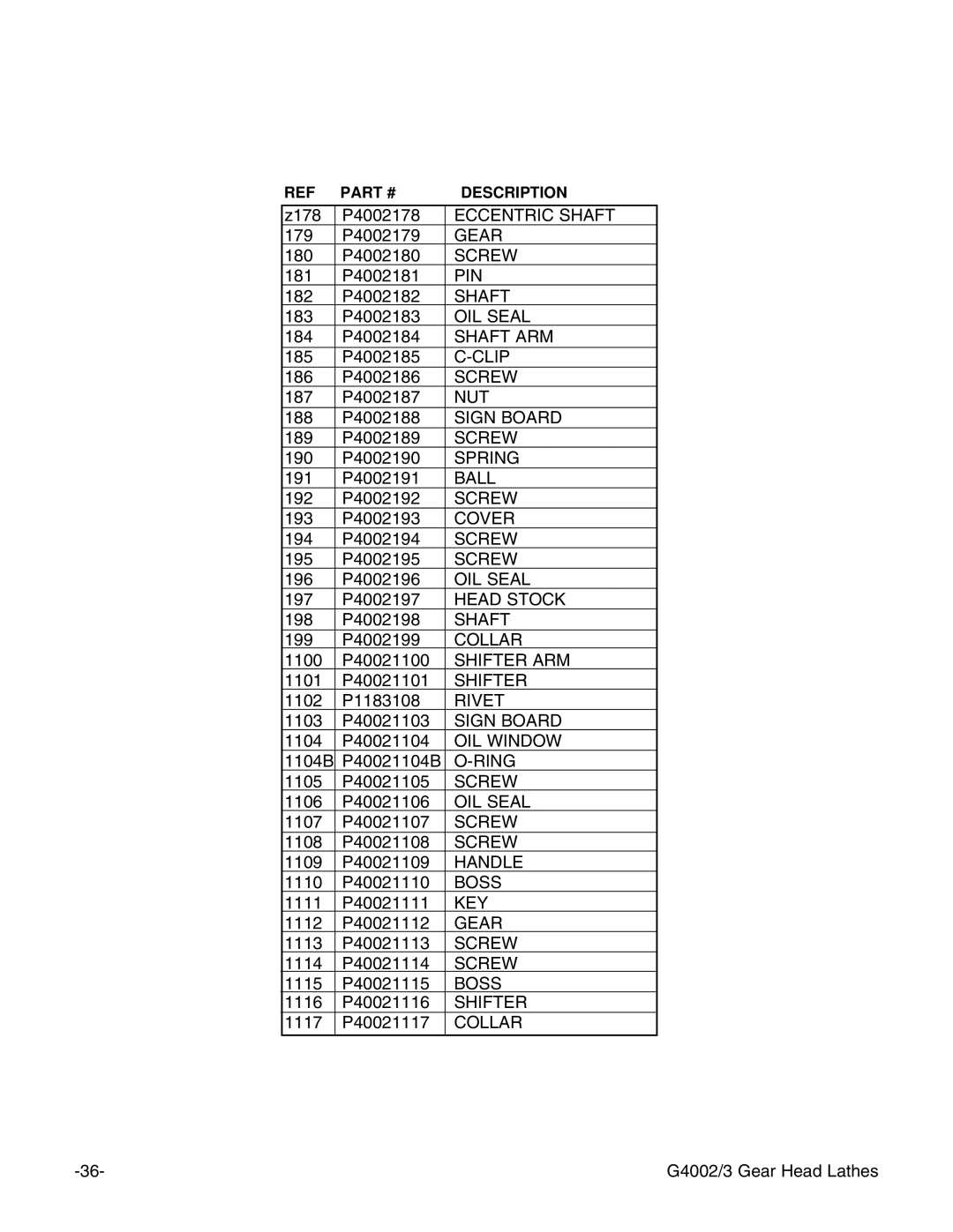 Grizzly G4002, G4003 instruction manual Eccentric Shaft 