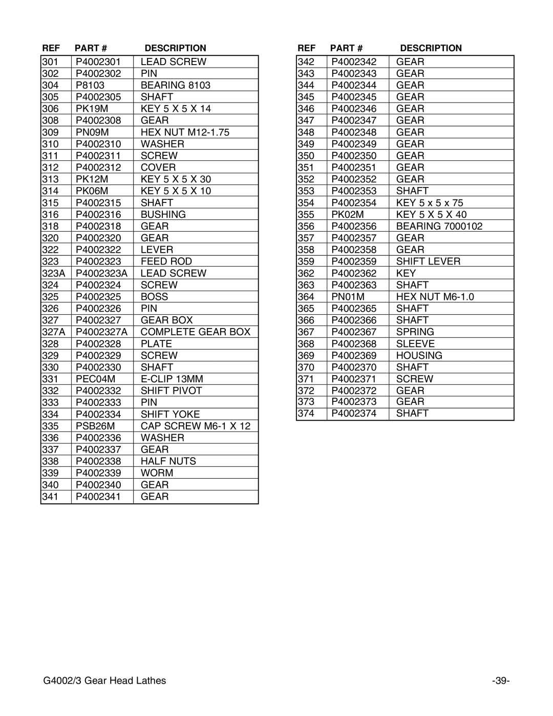 Grizzly G4003, G4002 instruction manual Lead Screw 