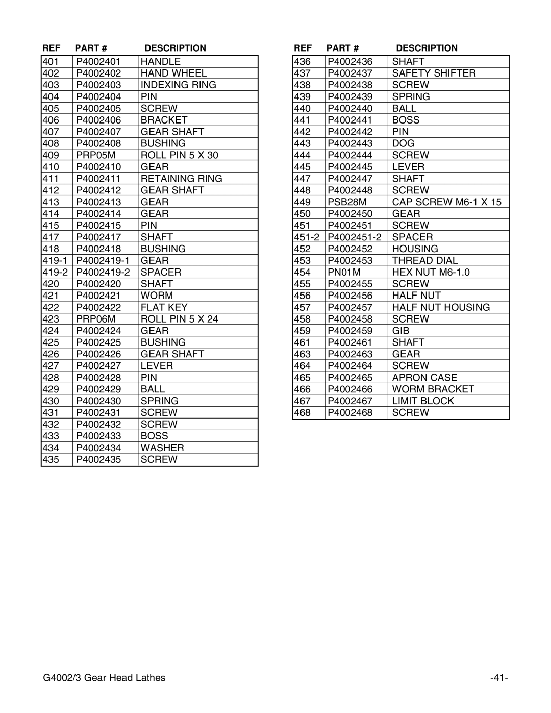 Grizzly G4003, G4002 instruction manual Hand Wheel 