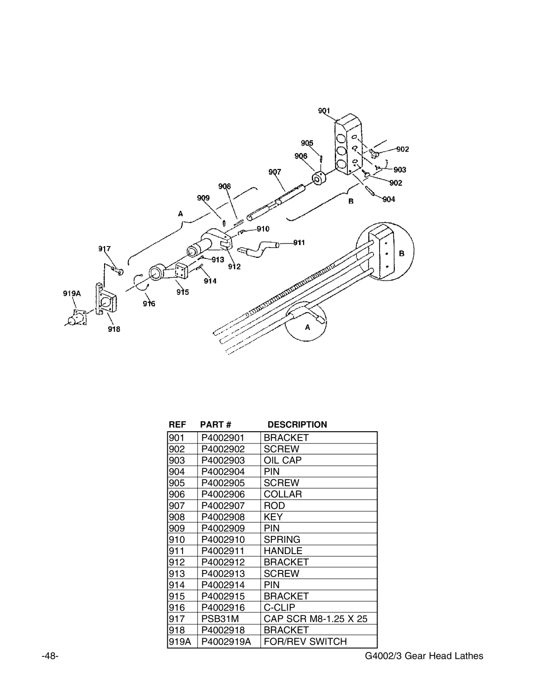 Grizzly G4002, G4003 instruction manual Oil Cap 