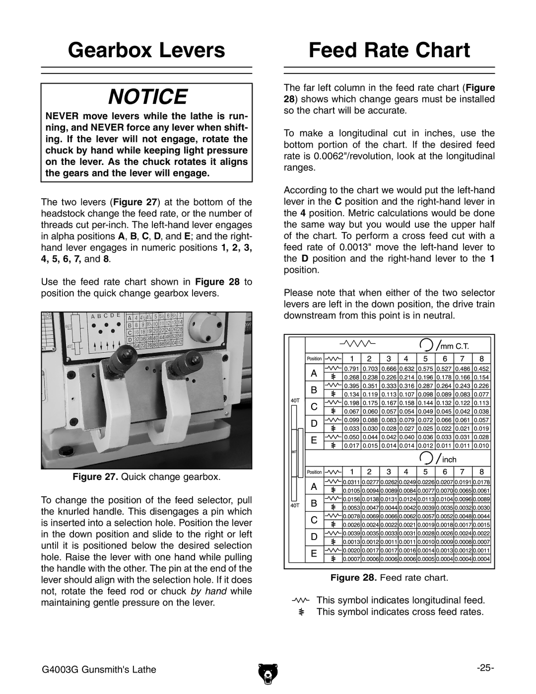 Grizzly G4003G owner manual Gearbox Levers, Feed Rate Chart 