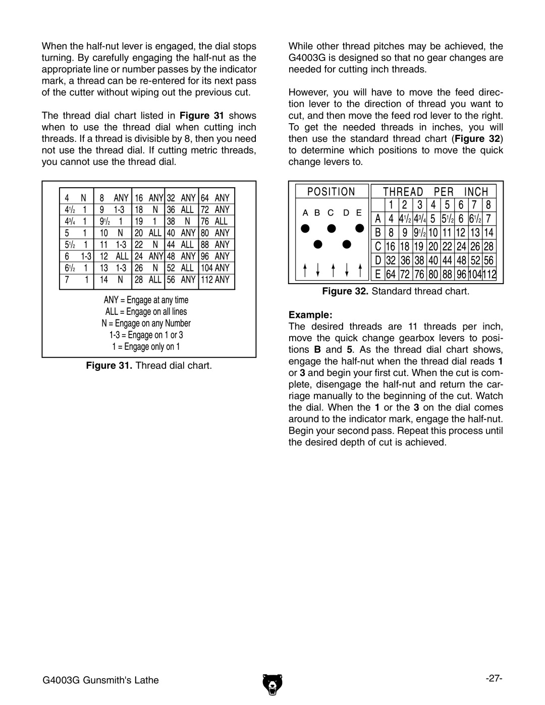 Grizzly G4003G owner manual Standard thread chart 