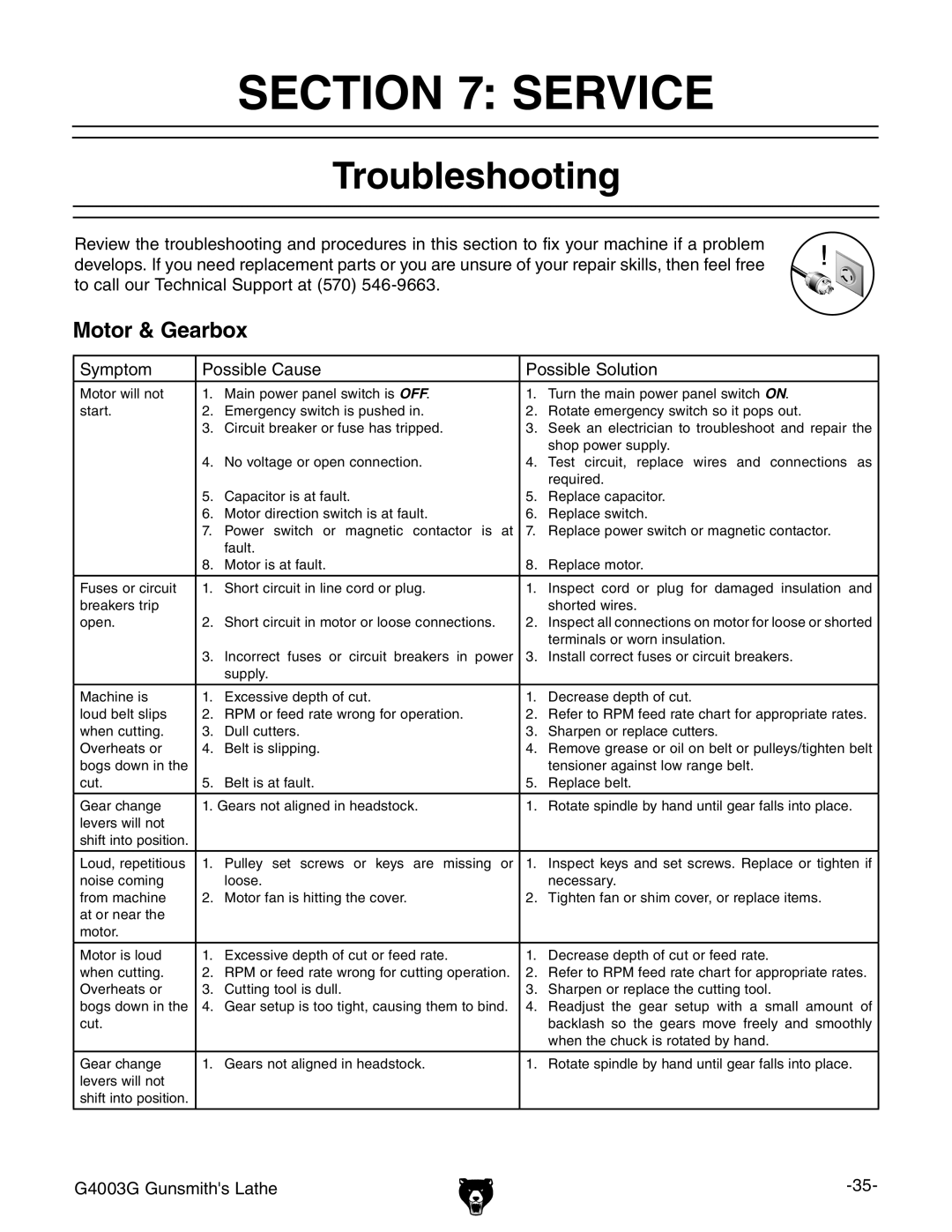 Grizzly G4003G owner manual Service, Troubleshooting, Motor & Gearbox 