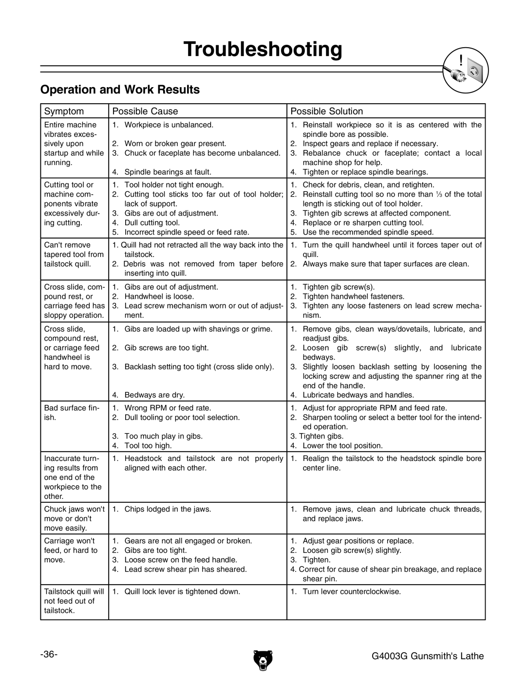 Grizzly G4003G owner manual Operation and Work Results 