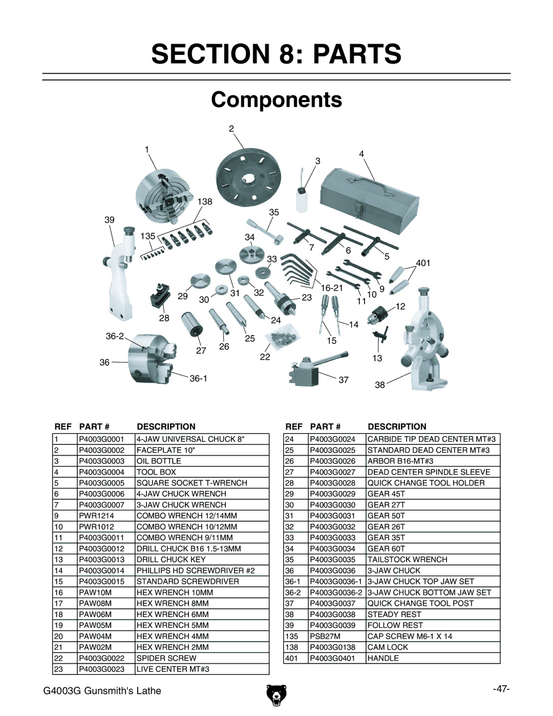 Grizzly G4003G owner manual Parts, Components 