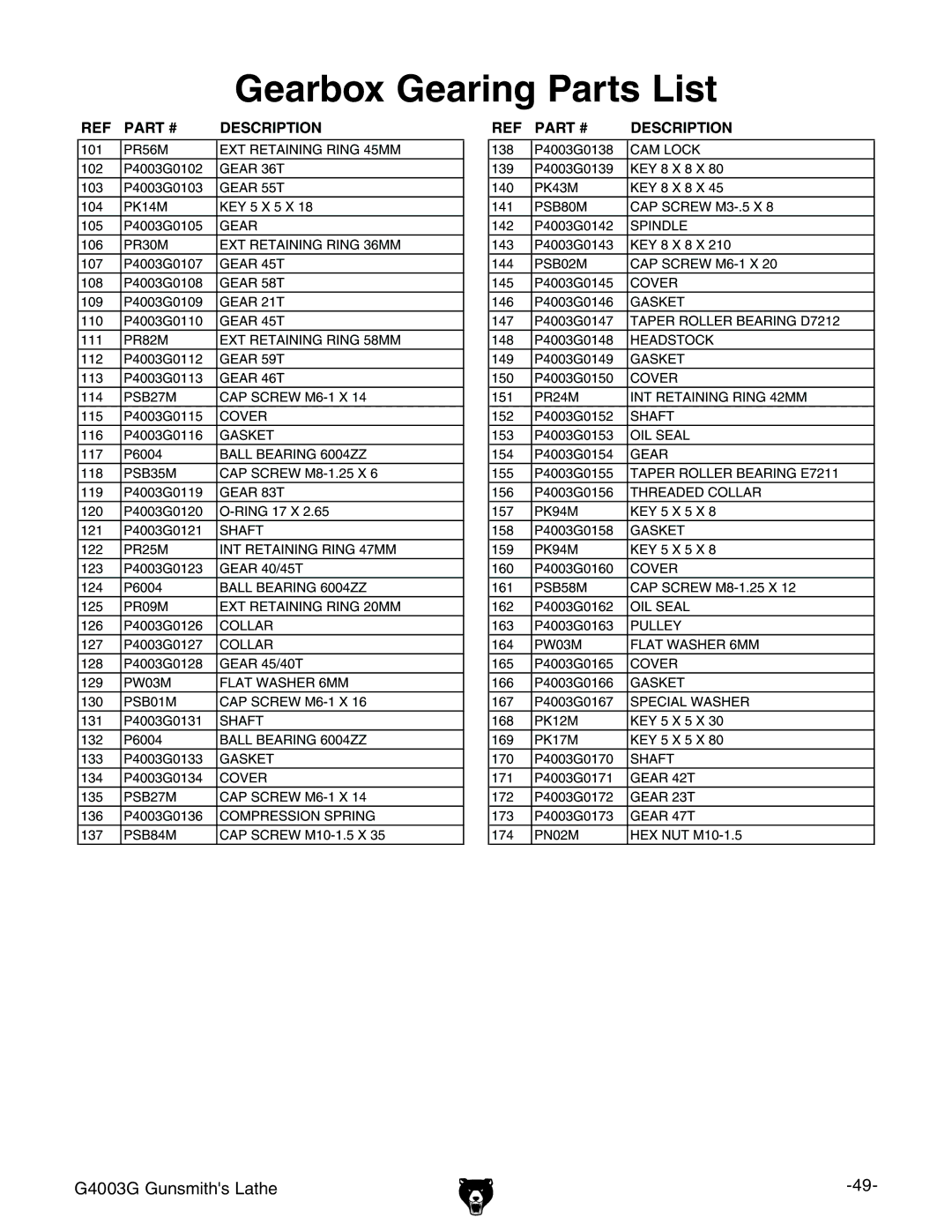 Grizzly G4003G owner manual Gearbox Gearing Parts List 