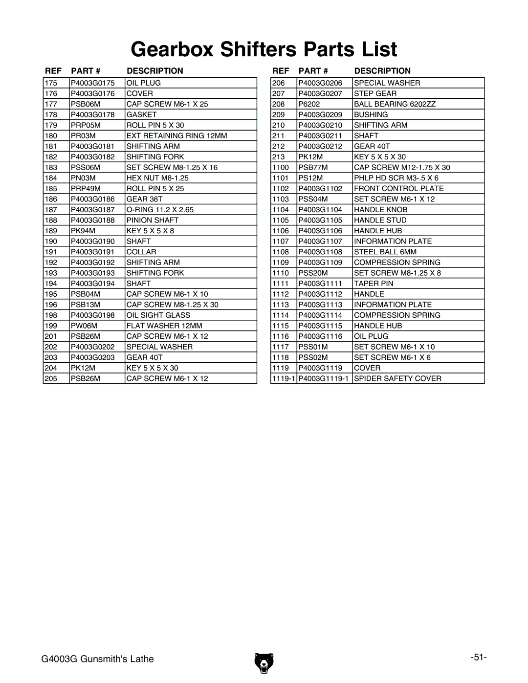 Grizzly G4003G owner manual Gearbox Shifters Parts List 