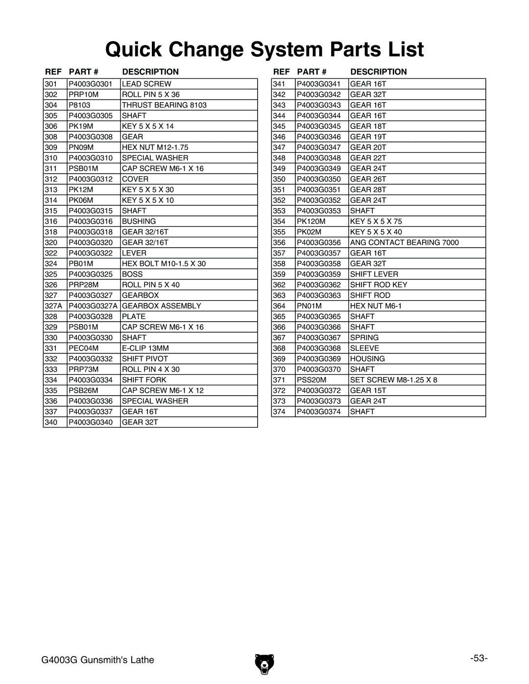 Grizzly G4003G owner manual Quick Change System Parts List 