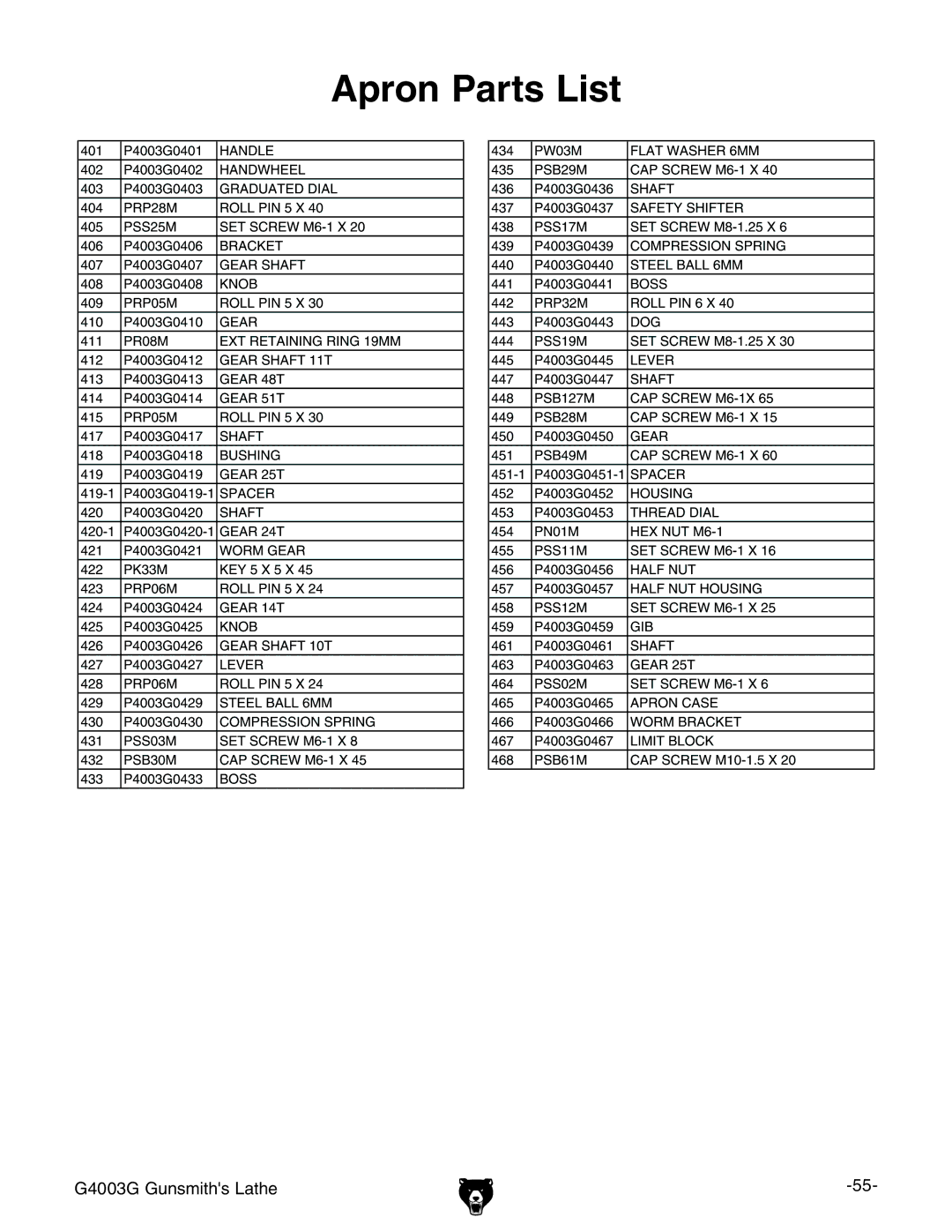 Grizzly G4003G owner manual Apron Parts List 