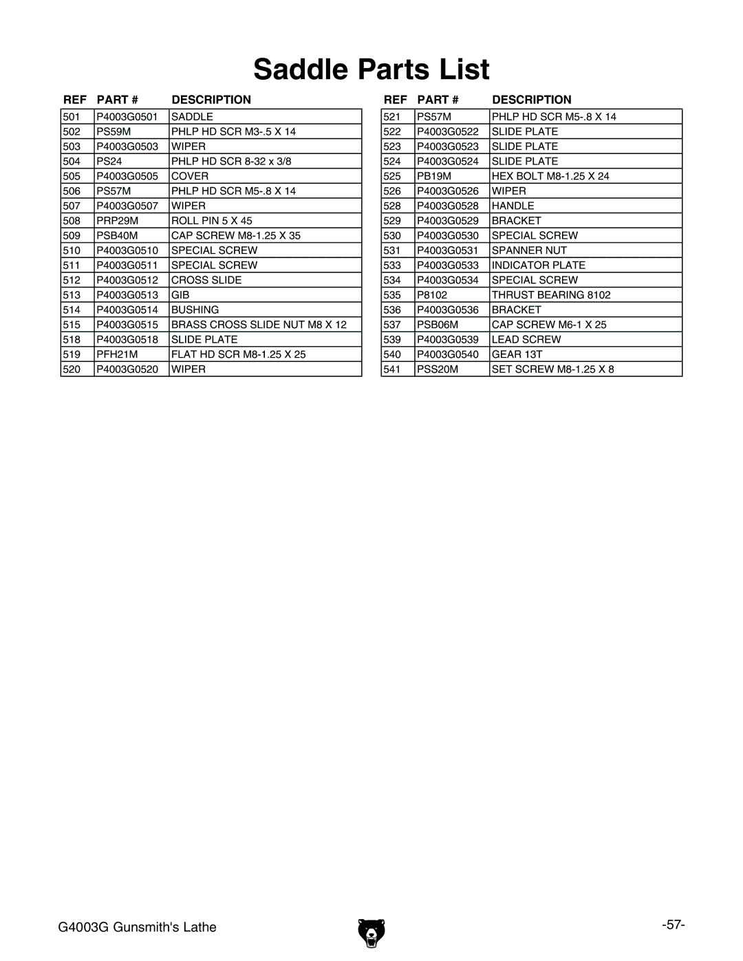 Grizzly G4003G owner manual Saddle Parts List 