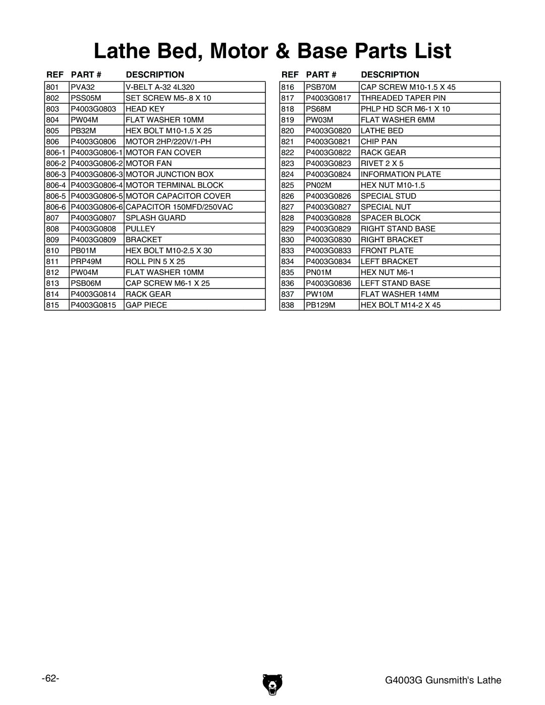 Grizzly G4003G owner manual Lathe Bed, Motor & Base Parts List 