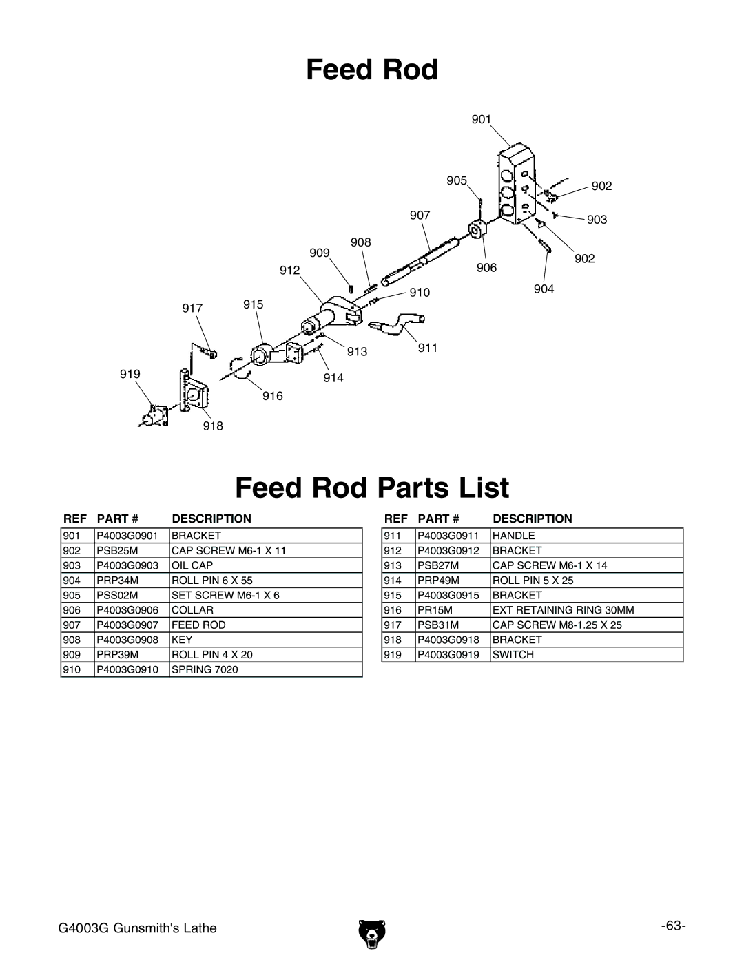 Grizzly G4003G owner manual Feed Rod Feed Rod Parts List 