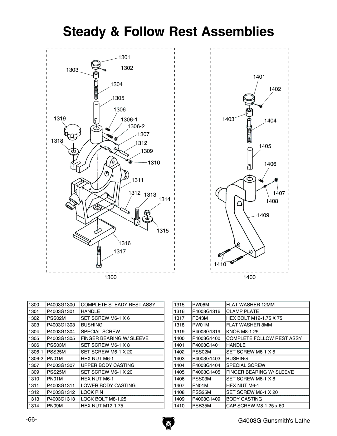 Grizzly G4003G owner manual Steady & Follow Rest Assemblies 