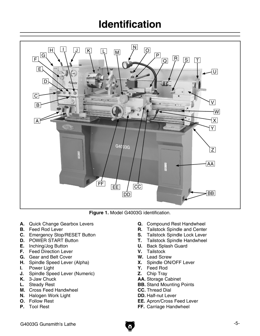 Grizzly G4003G owner manual Identification 