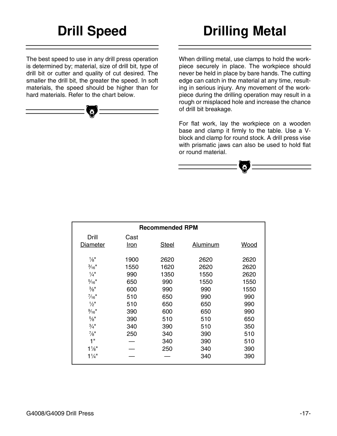 Grizzly G4008, G4009 instruction manual Drill Speed Drilling Metal, Recommended RPM 