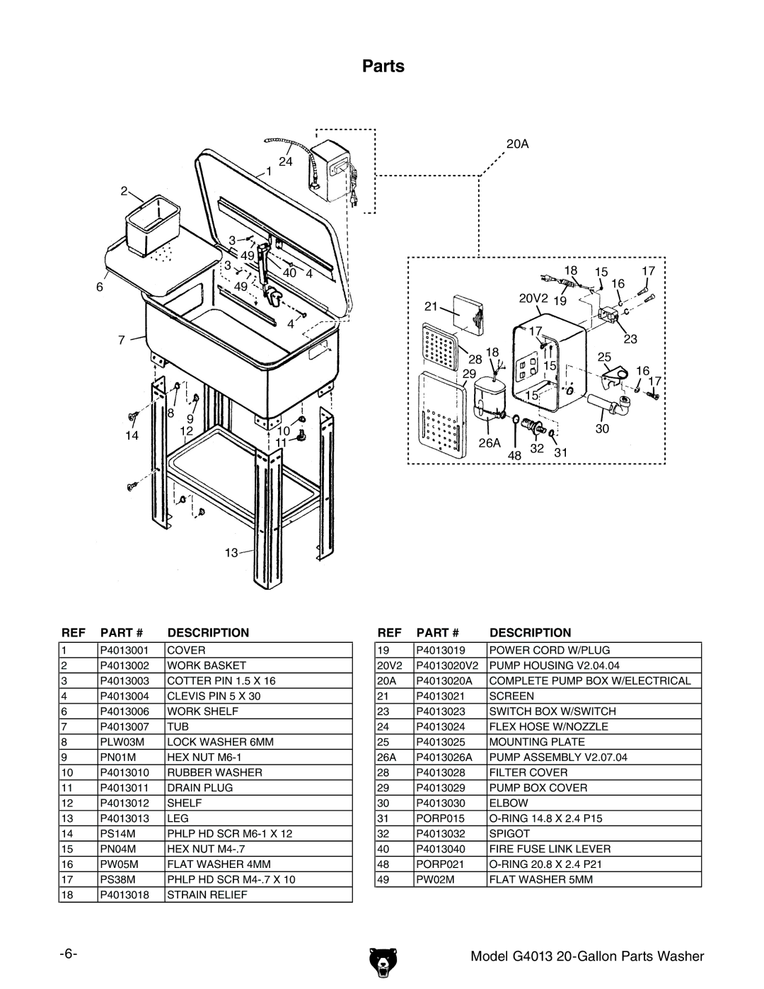 Grizzly G4013 specifications Parts, Description 