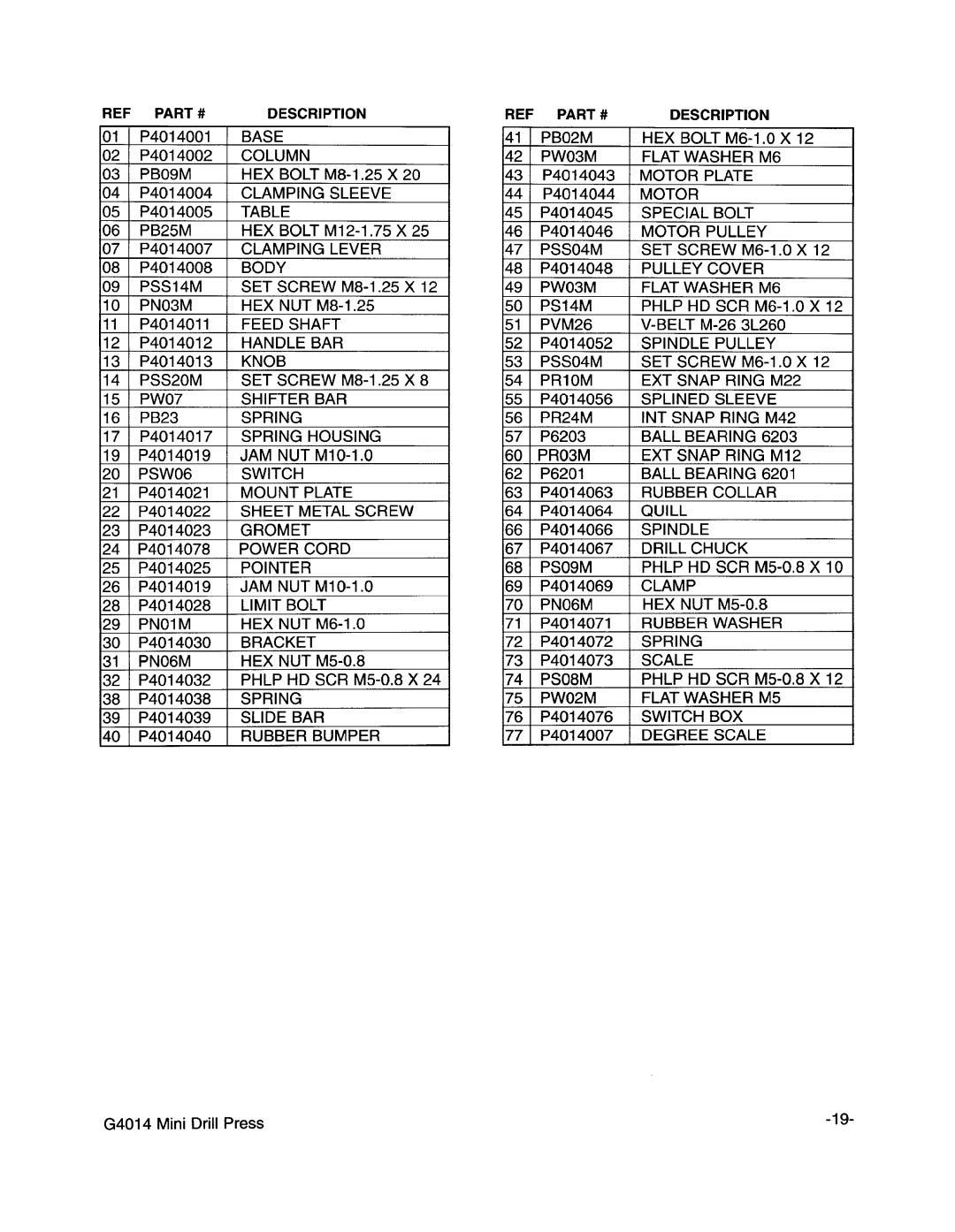 Grizzly G4014 manual 