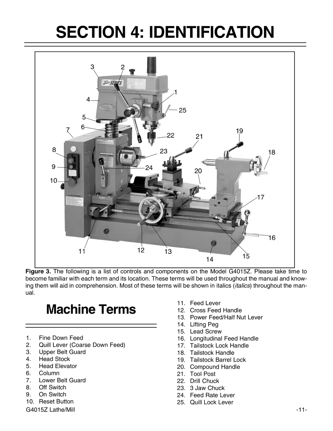 Grizzly G4015Z owner manual Identification, Machine Terms 