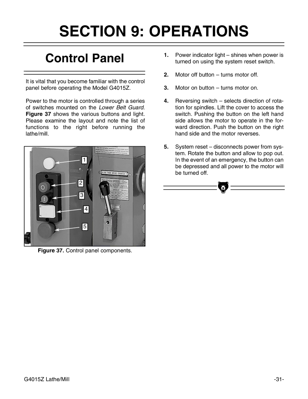 Grizzly G4015Z owner manual Operations, Control Panel 