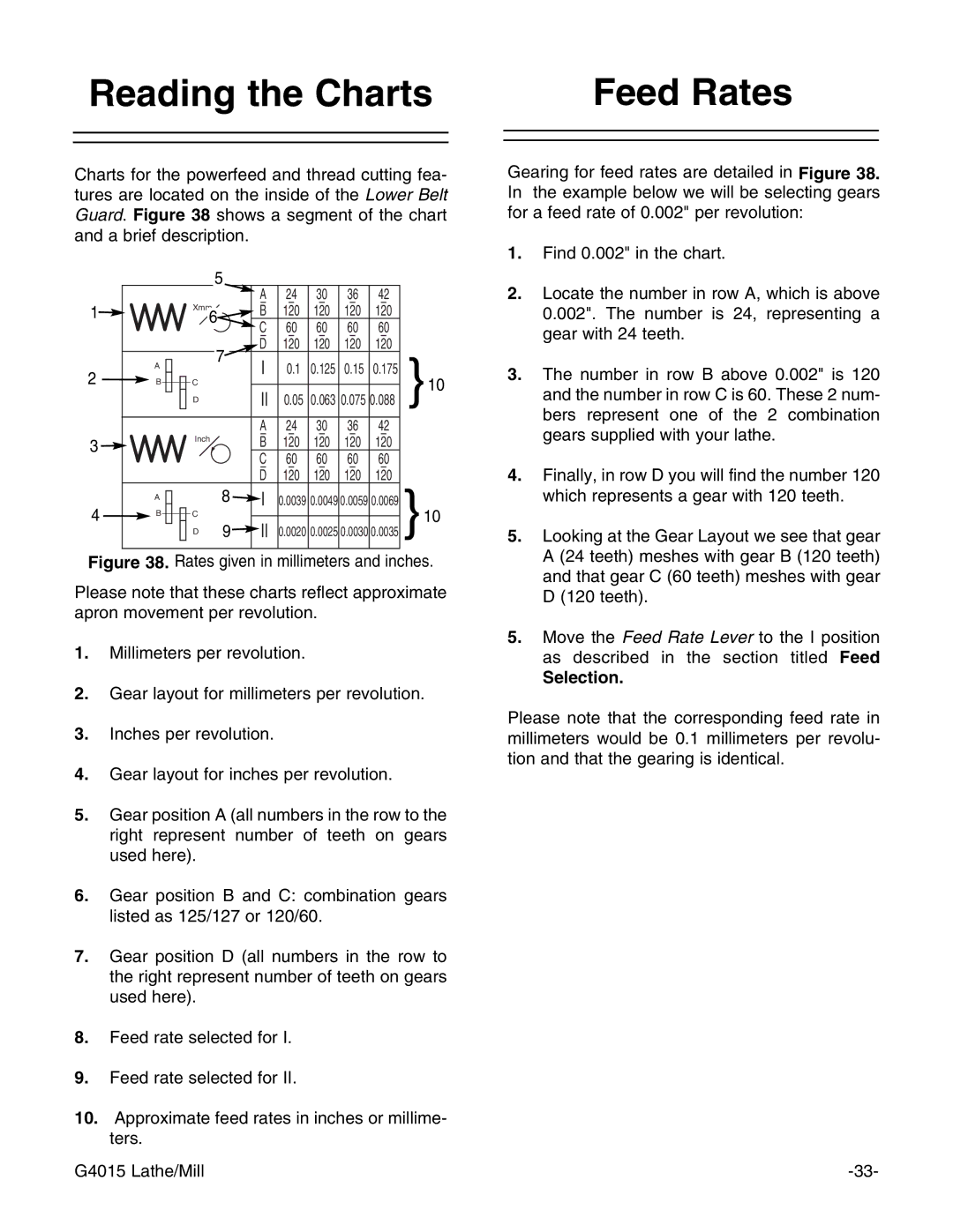Grizzly G4015Z owner manual Reading the Charts, Feed Rates, Selection 