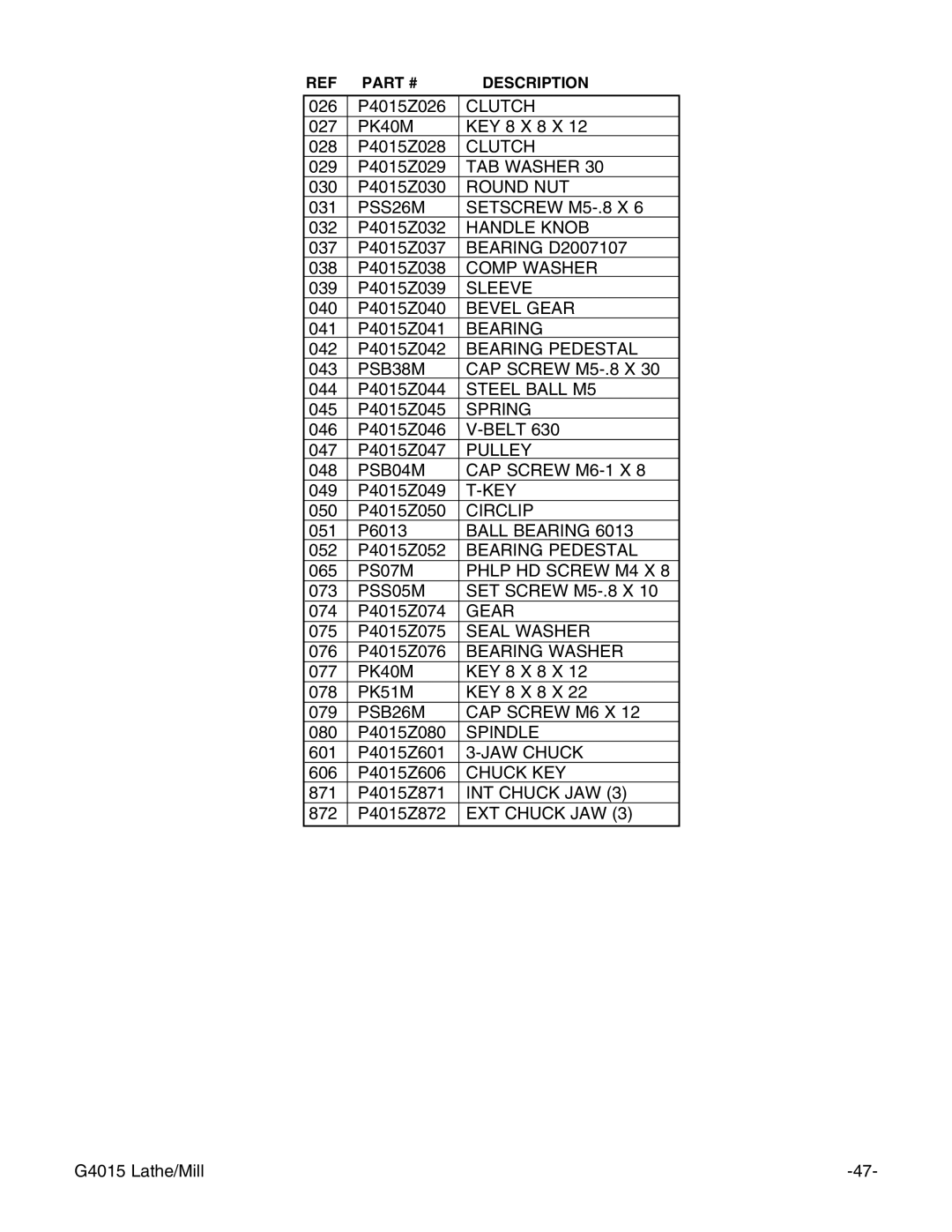 Grizzly G4015Z owner manual Clutch 