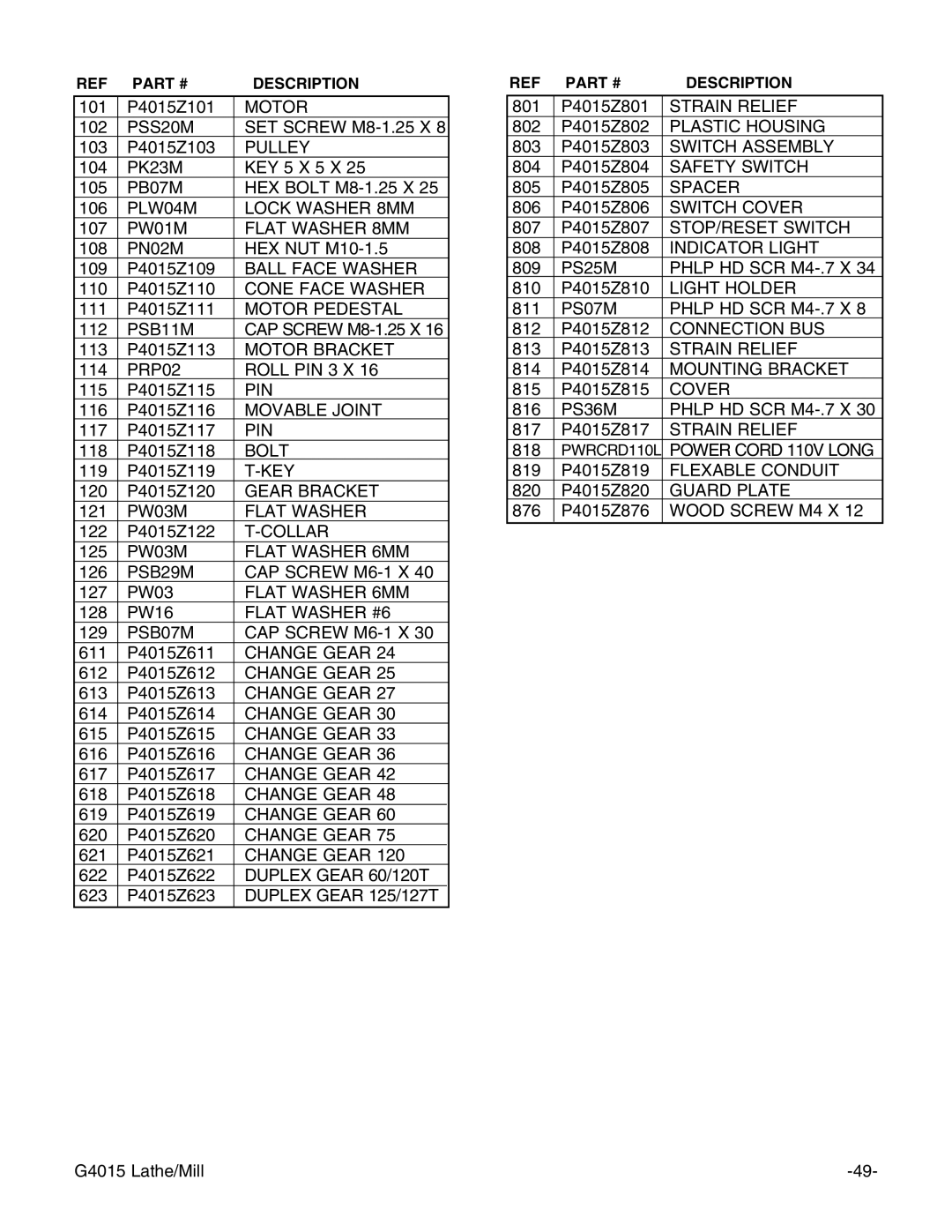 Grizzly G4015Z owner manual Motor 