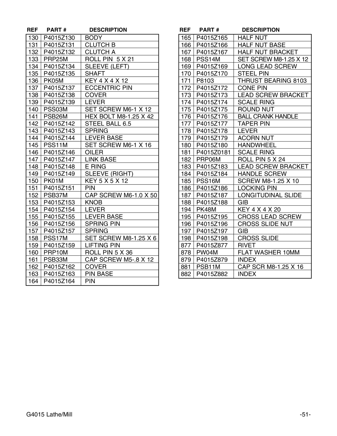 Grizzly G4015Z owner manual Body 