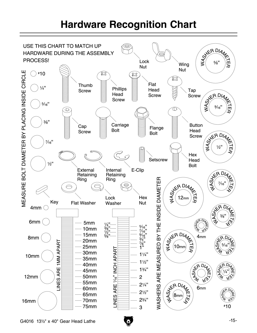 Grizzly G4016 manual Ardware 2ECOGNITIONN#HART 