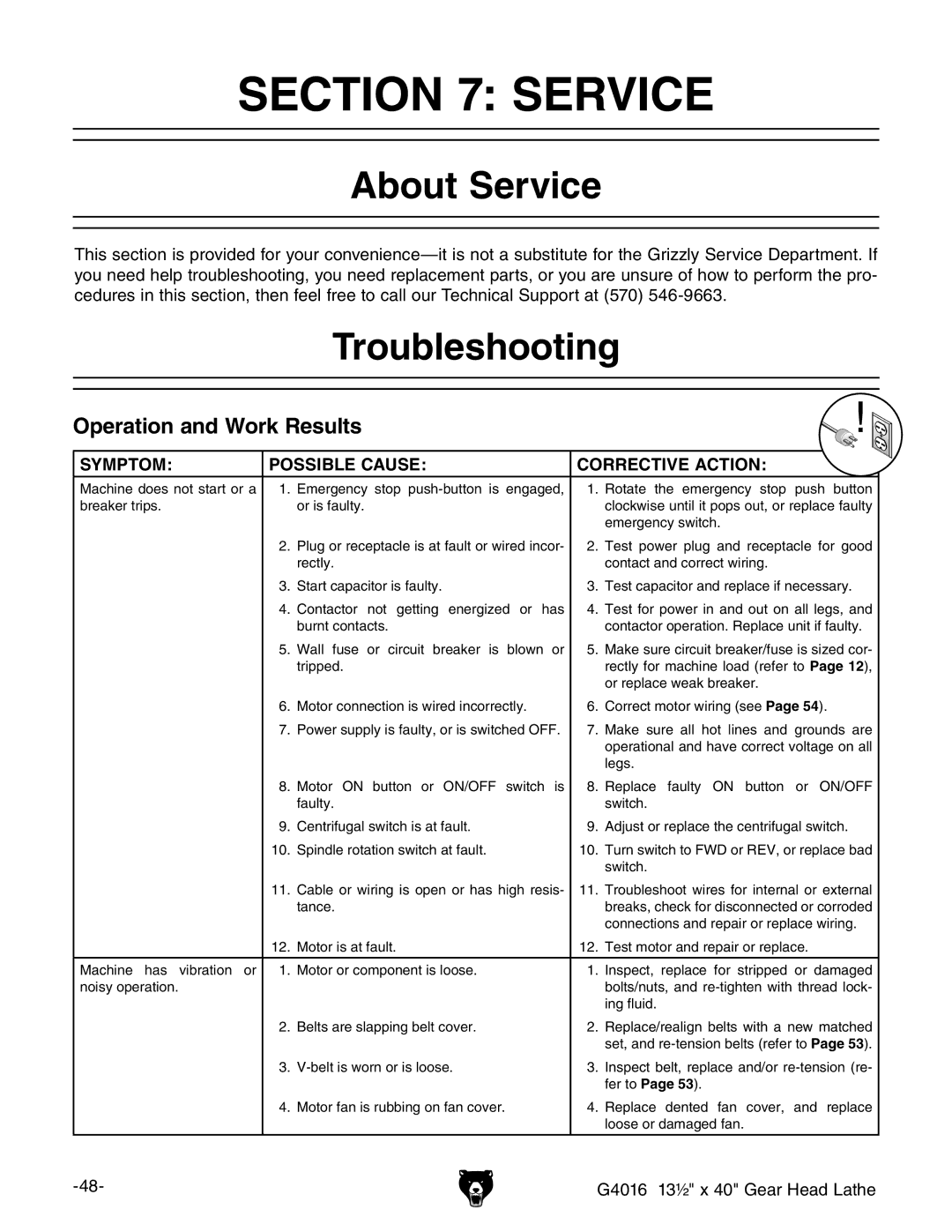 Grizzly G4016 manual #4/.  3%26#%, Bout 3ERVICE, 4ROUBLESHOOTING, 39-04/- 33,% #!53% #/22%#46%6!#4/. 