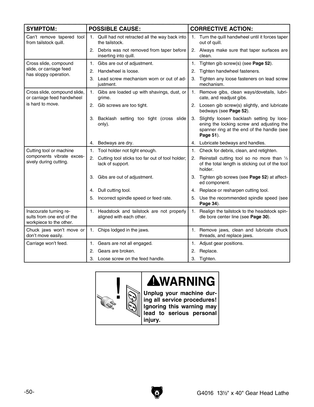 Grizzly G4016 manual 0AGE # 