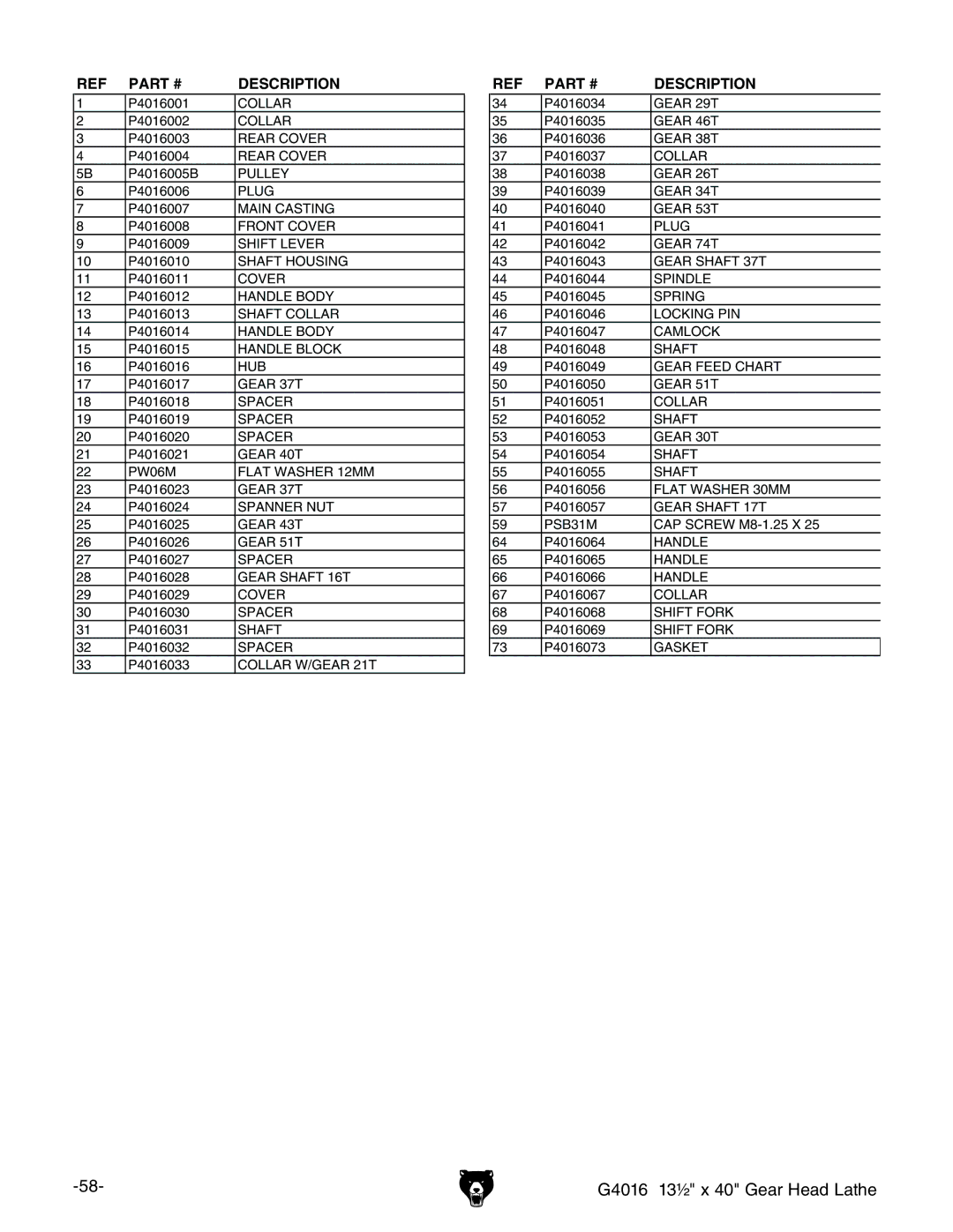 Grizzly G4016 manual    