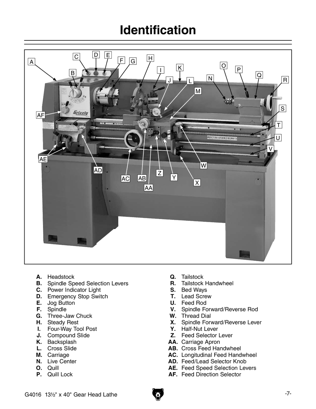 Grizzly G4016 manual Dentification 