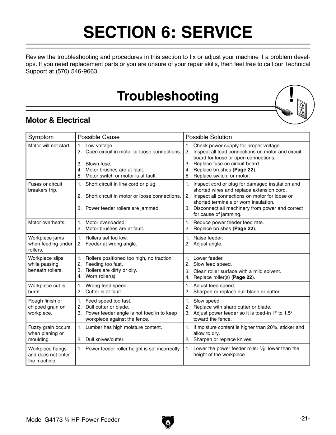 Grizzly G4173 1 8 HP owner manual Service, Troubleshooting 