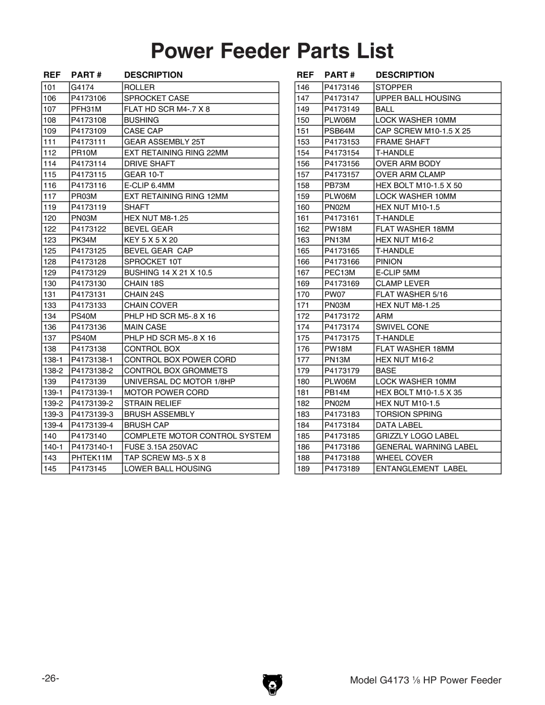 Grizzly G4173 1 8 HP owner manual Power Feeder Parts List, Description 