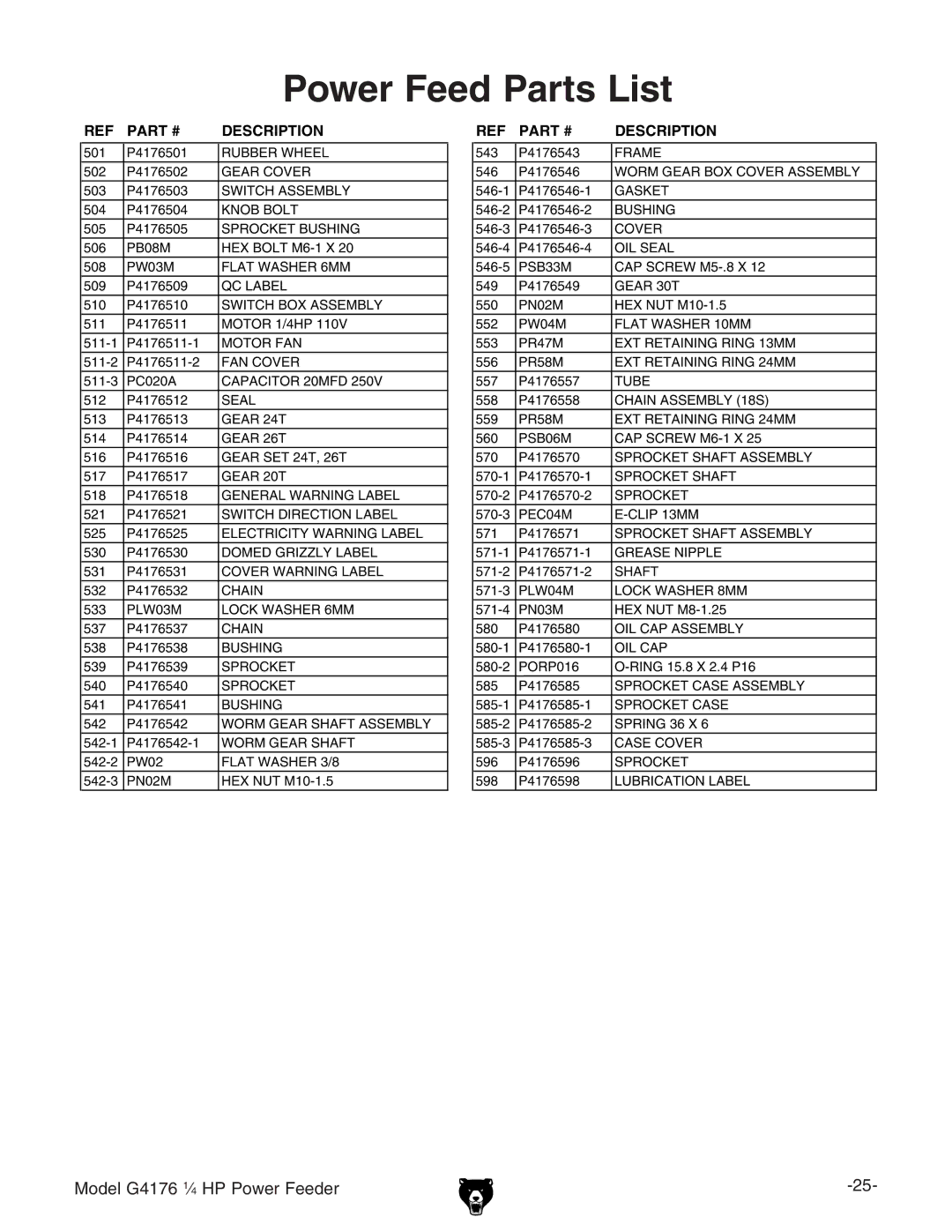 Grizzly G4176 manual Power Feed Parts List, Description 