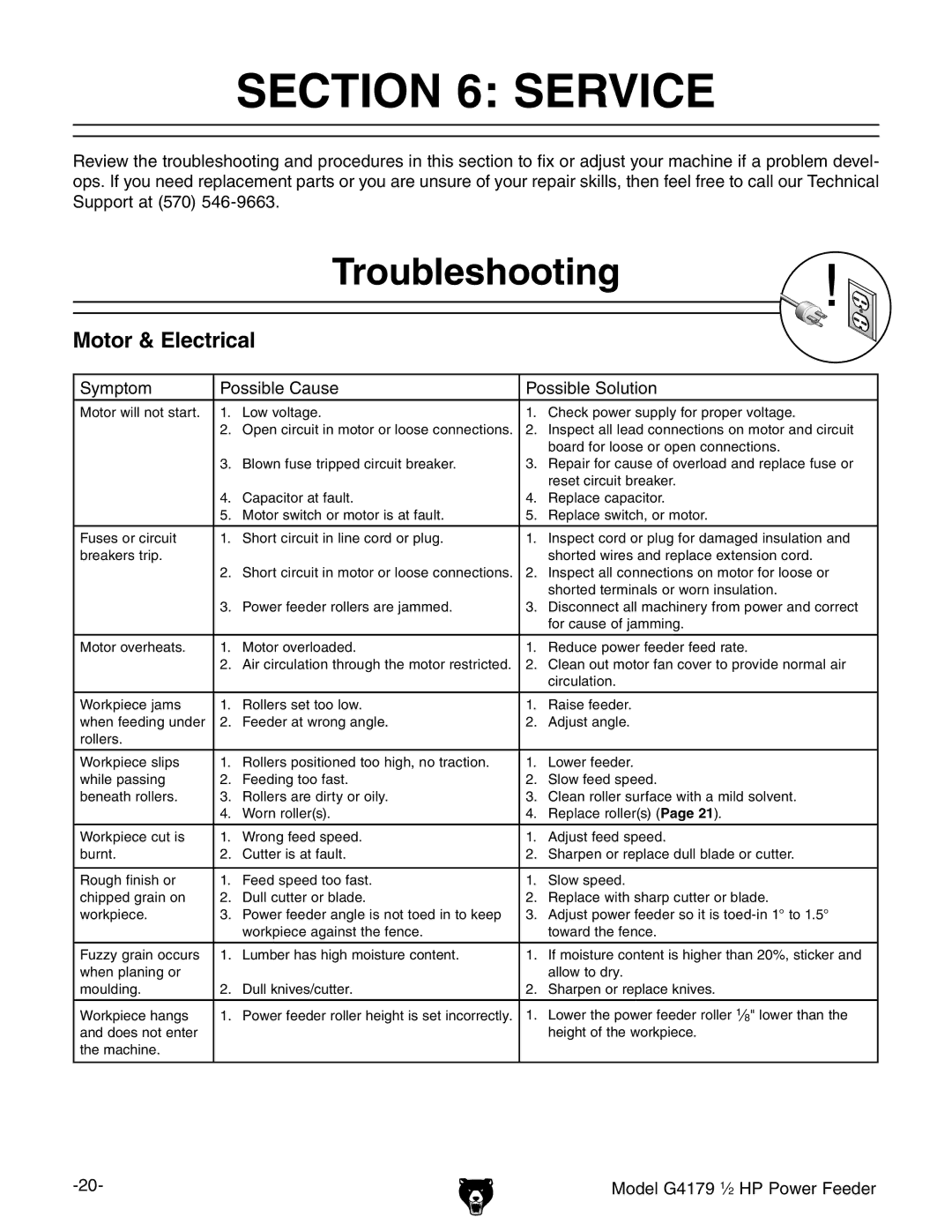 Grizzly G4179 owner manual Service, Troubleshooting, Symptom Possible Cause Possible Solution 